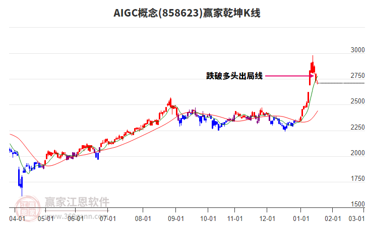 858623AIGC贏家乾坤K線(xiàn)工具 858623AIGC贏家乾坤K線(xiàn)工具