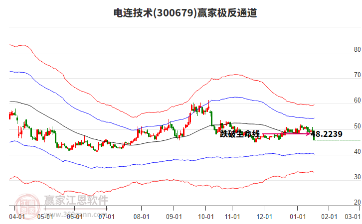 300679電連技術(shù)贏家極反通道工具 300679電連技術(shù)贏家極反通道工具