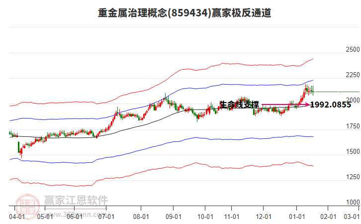859434重金屬治理贏家極反通道工具