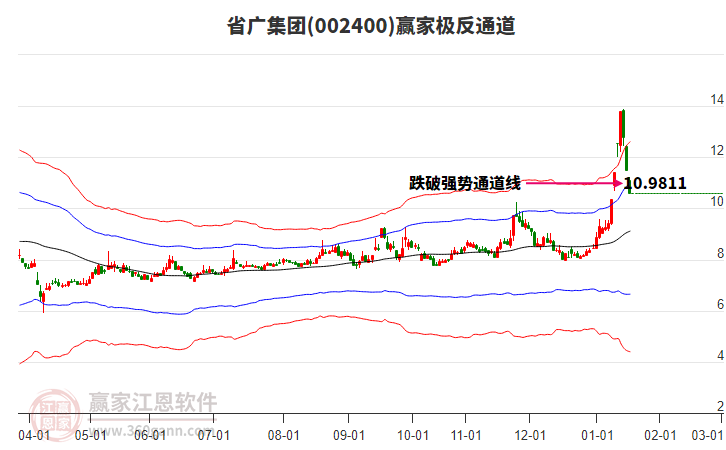 省廣集團 省廣集團