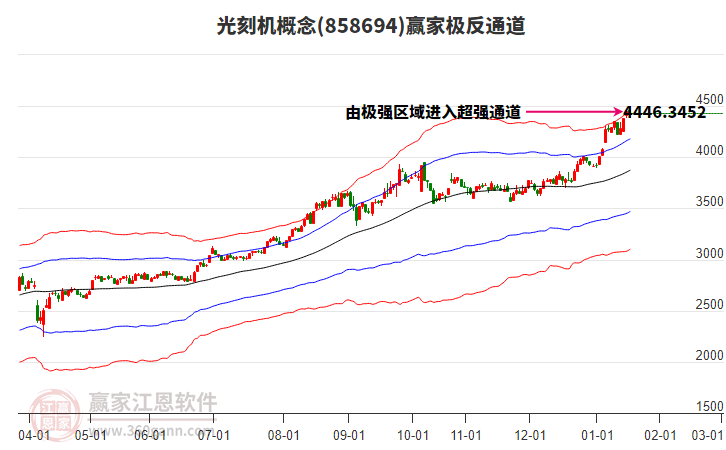 858694光刻機贏家極反通道工具