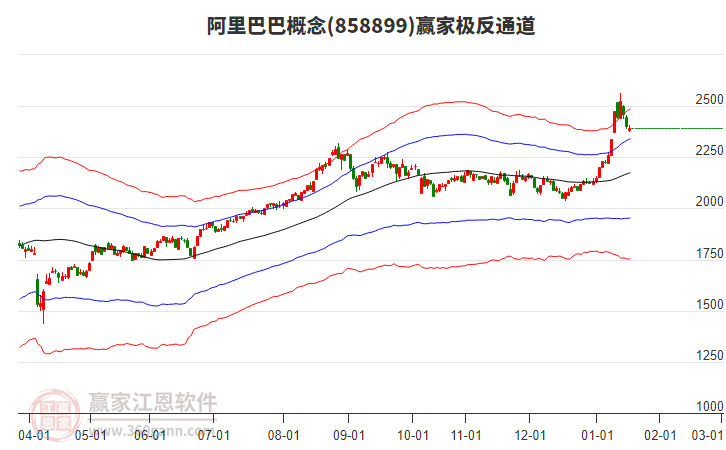 858899阿里巴巴贏家極反通道工具