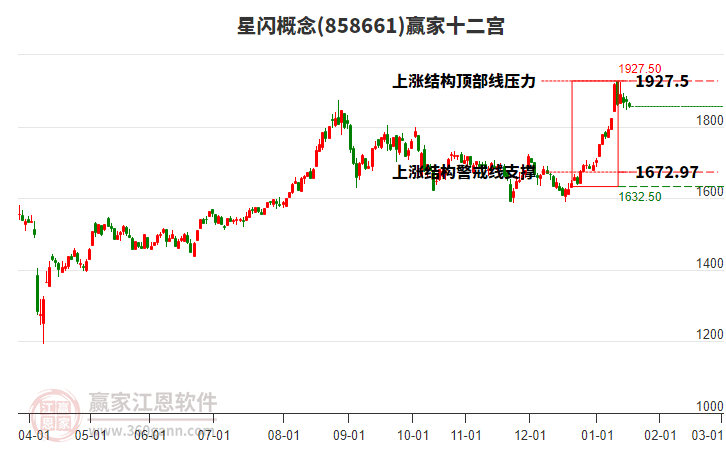 858661星閃贏家十二宮工具