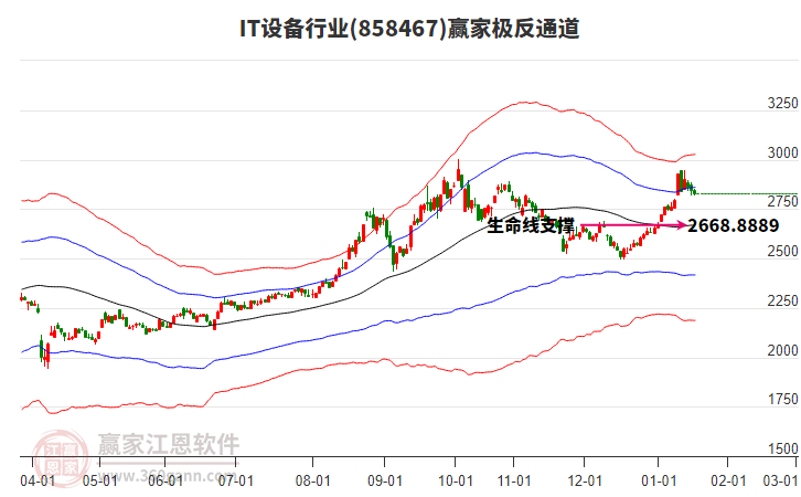 858467IT設(shè)備贏家極反通道工具