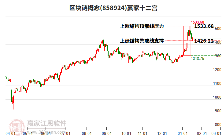 858924區(qū)塊鏈贏家十二宮工具 858924區(qū)塊鏈贏家十二宮工具