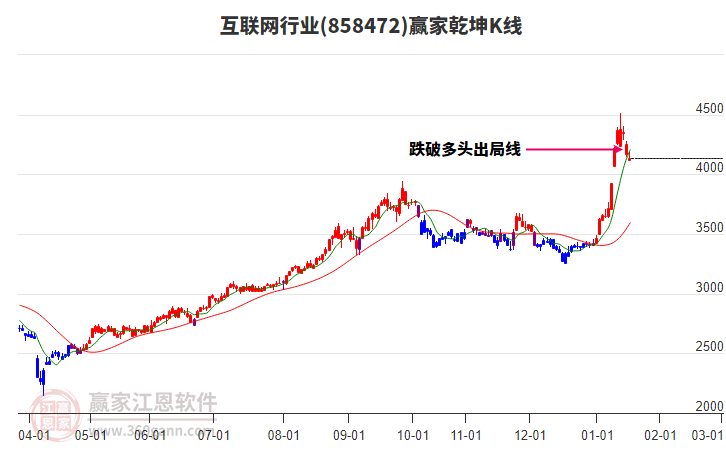 858472互聯(lián)網(wǎng)贏家乾坤K線(xiàn)工具 858472互聯(lián)網(wǎng)贏家乾坤K線(xiàn)工具