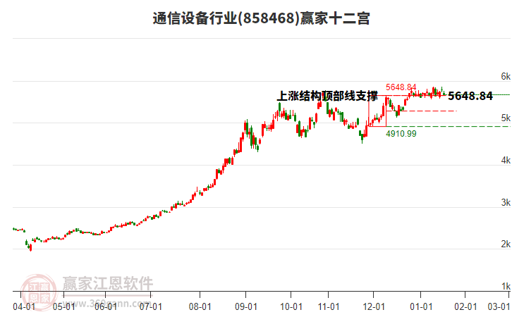 858468通信設(shè)備贏家十二宮工具 858468通信設(shè)備贏家十二宮工具