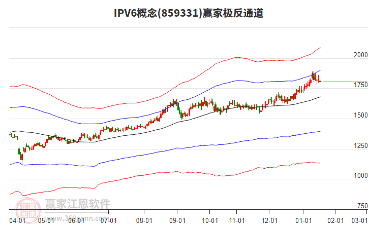 859331IPV6贏家極反通道工具 859331IPV6贏家極反通道工具