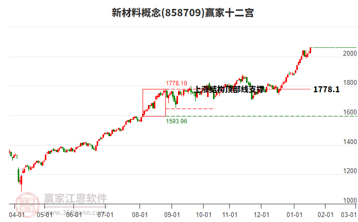 858709新材料贏家十二宮工具