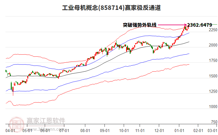 858714工業(yè)母機(jī)贏家極反通道工具 858714工業(yè)母機(jī)贏家極反通道工具