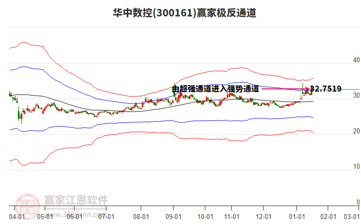 300161華中數(shù)控贏家極反通道工具 300161華中數(shù)控贏家極反通道工具
