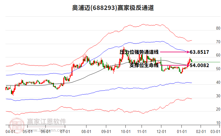 688293奧浦邁贏家極反通道工具 688293奧浦邁贏家極反通道工具