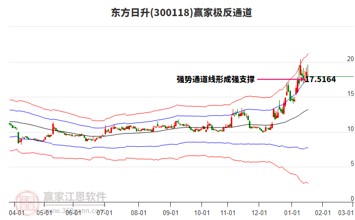 300118東方日升贏家極反通道工具 300118東方日升贏家極反通道工具