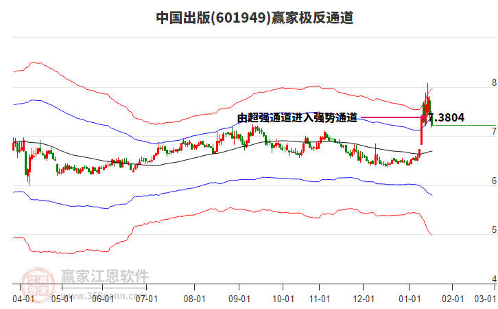 601949中國出版贏家極反通道工具 601949中國出版贏家極反通道工具