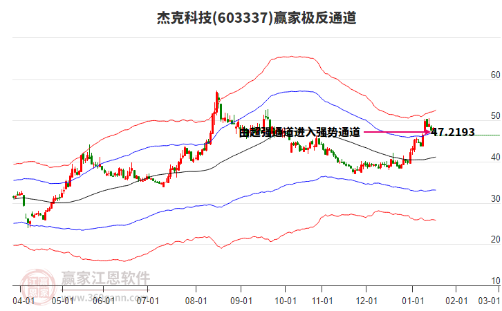 603337杰克科技贏家極反通道工具 603337杰克科技贏家極反通道工具