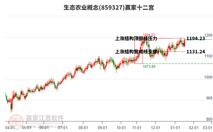859327生態(tài)農(nóng)業(yè)贏家十二宮工具 859327生態(tài)農(nóng)業(yè)贏家十二宮工具