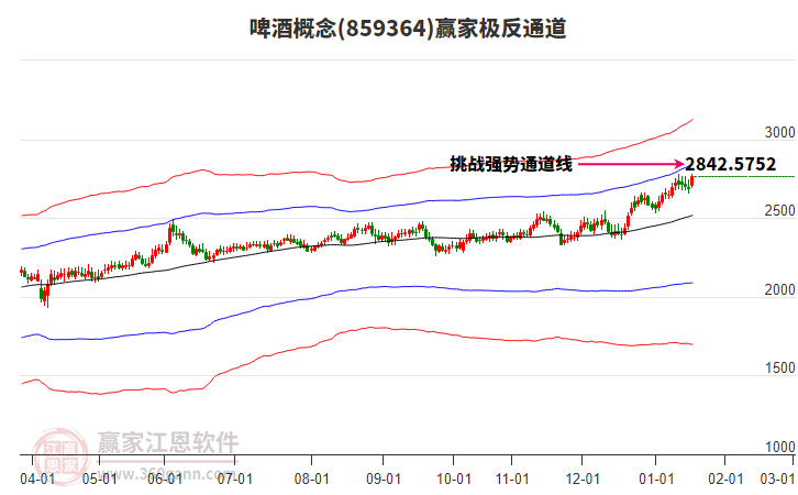 859364啤酒贏家極反通道工具 859364啤酒贏家極反通道工具