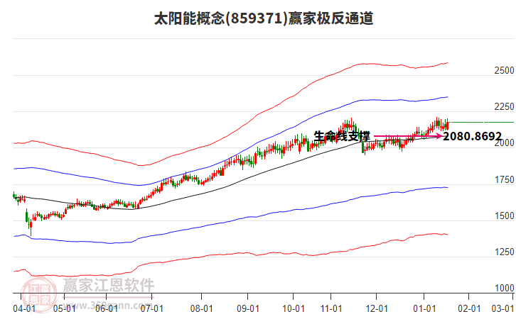 859371太陽能贏家極反通道工具 859371太陽能贏家極反通道工具