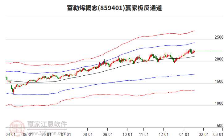 859401富勒烯贏家極反通道工具 859401富勒烯贏家極反通道工具