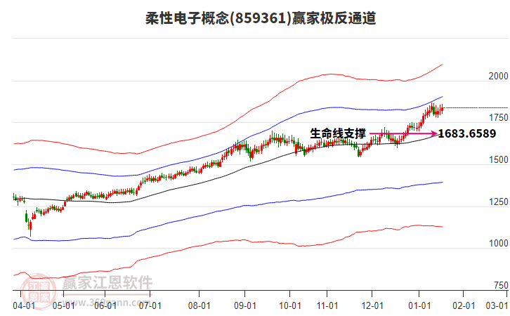 859361柔性電子贏家極反通道工具 859361柔性電子贏家極反通道工具