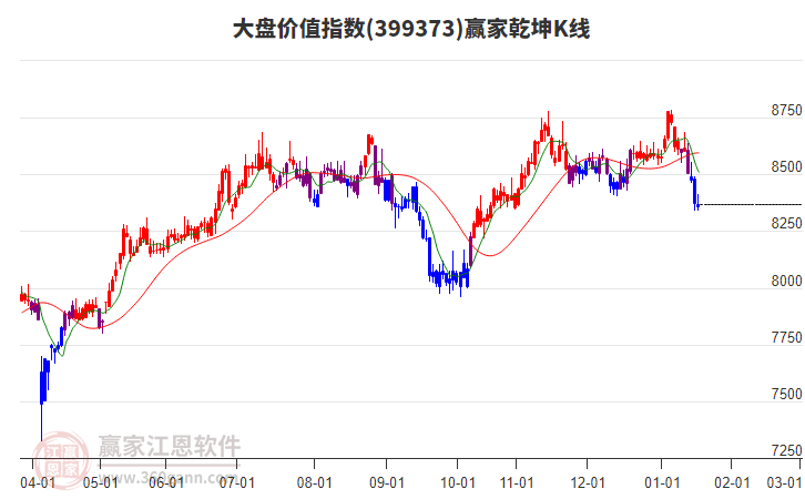 399373大盤價值贏家乾坤K線工具