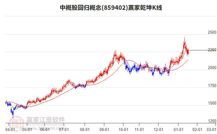 859402中概股回歸贏家乾坤K線工具