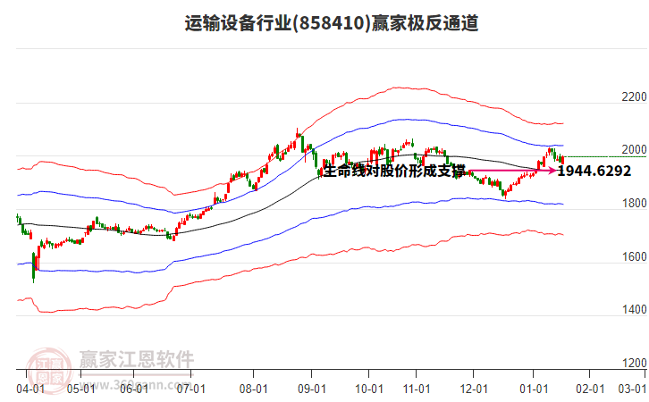 858410運輸設備贏家極反通道工具