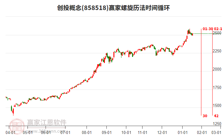 創(chuàng)投概念贏家螺旋歷法時間循環(huán)工具