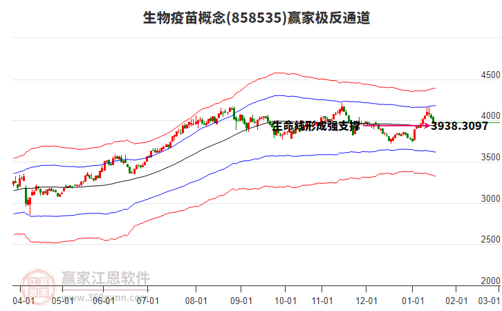858535生物疫苗贏家極反通道工具 858535生物疫苗贏家極反通道工具
