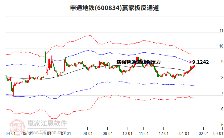 600834申通地鐵贏家極反通道工具