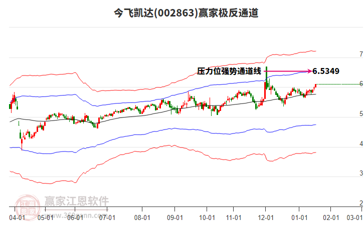002863今飛凱達贏家極反通道工具 002863今飛凱達贏家極反通道工具