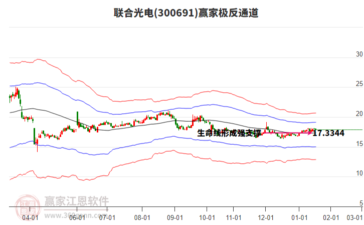 300691聯(lián)合光電贏家極反通道工具 300691聯(lián)合光電贏家極反通道工具