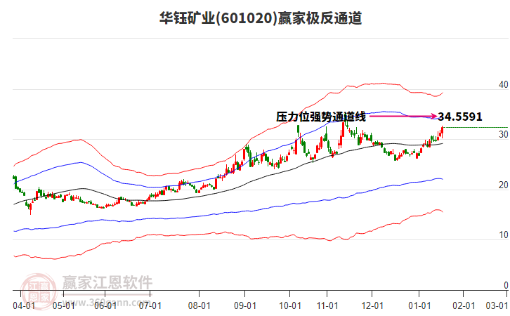 601020華鈺礦業(yè)贏家極反通道工具 601020華鈺礦業(yè)贏家極反通道工具