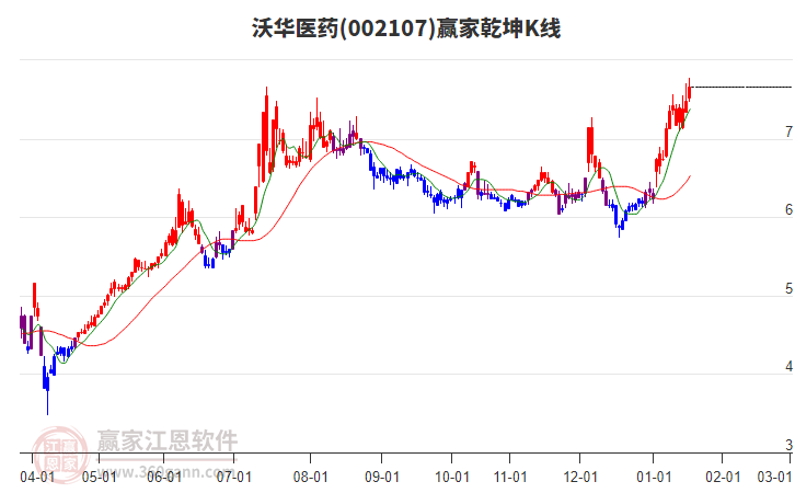 沃華醫(yī)藥 沃華醫(yī)藥