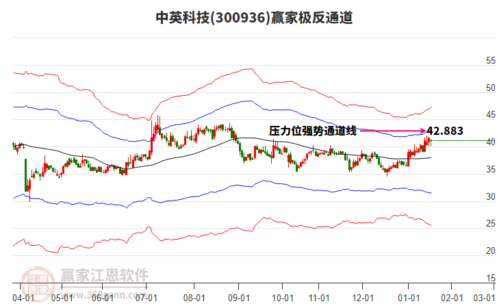 300936中英科技贏家極反通道工具 300936中英科技贏家極反通道工具
