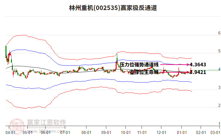 002535林州重機(jī)贏家極反通道工具 002535林州重機(jī)贏家極反通道工具