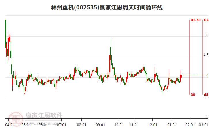 002535林州重機(jī)贏家江恩周天時(shí)間循環(huán)線(xiàn)工具 002535林州重機(jī)贏家江恩周天時(shí)間循環(huán)線(xiàn)工具