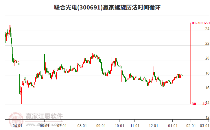300691聯(lián)合光電贏家螺旋歷法時間循環(huán)工具 300691聯(lián)合光電贏家螺旋歷法時間循環(huán)工具