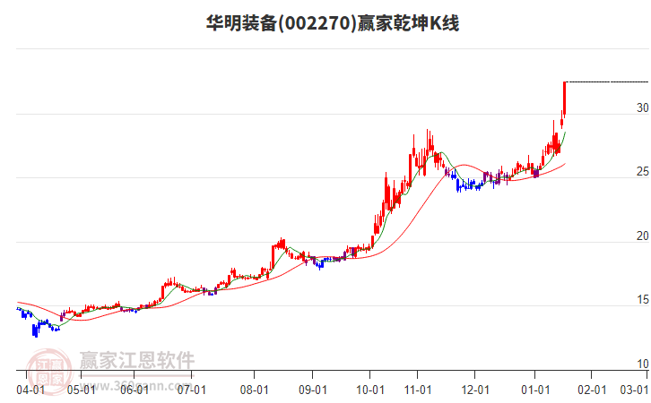 震蕩市下熱點加速高低切，化工、有色等周期股反復(fù)活躍