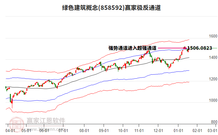 858592綠色建筑贏家極反通道工具 858592綠色建筑贏家極反通道工具