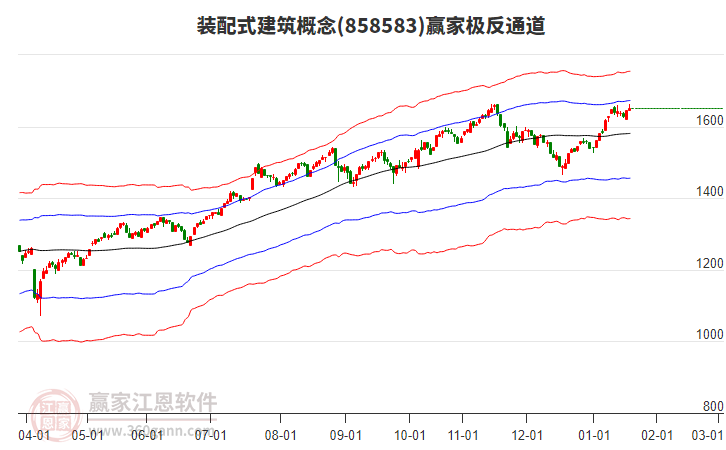 858583裝配式建筑贏家極反通道工具 858583裝配式建筑贏家極反通道工具