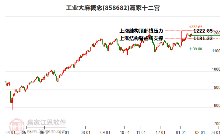 858682工業(yè)大麻贏家十二宮工具 858682工業(yè)大麻贏家十二宮工具