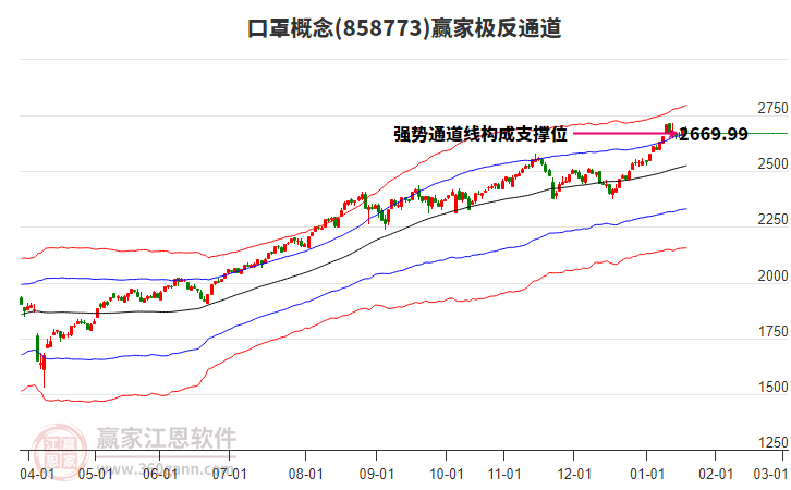 858773口罩贏家極反通道工具