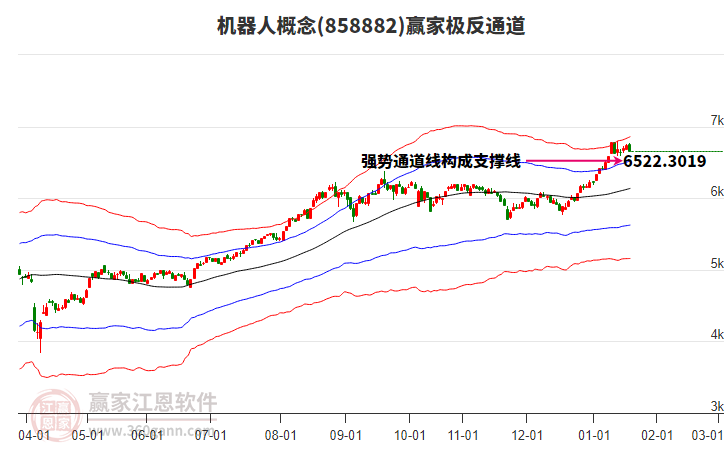 858882機器人贏家極反通道工具 858882機器人贏家極反通道工具