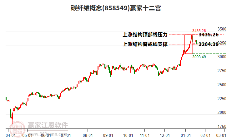 858549碳纖維贏家十二宮工具 858549碳纖維贏家十二宮工具