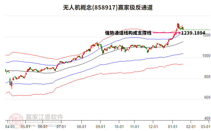 858917無人機贏家極反通道工具