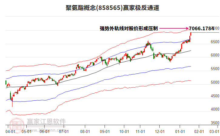 858565聚氨酯贏家極反通道工具 858565聚氨酯贏家極反通道工具