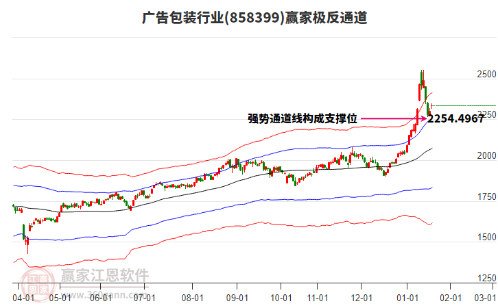 858399廣告包裝贏家極反通道工具