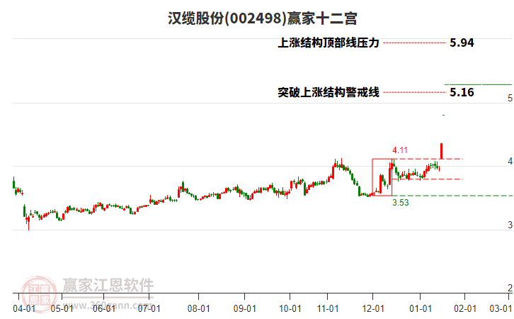 002498漢纜股份贏家十二宮工具
