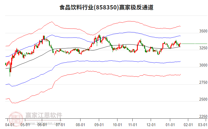 858350食品飲料贏家極反通道工具 858350食品飲料贏家極反通道工具